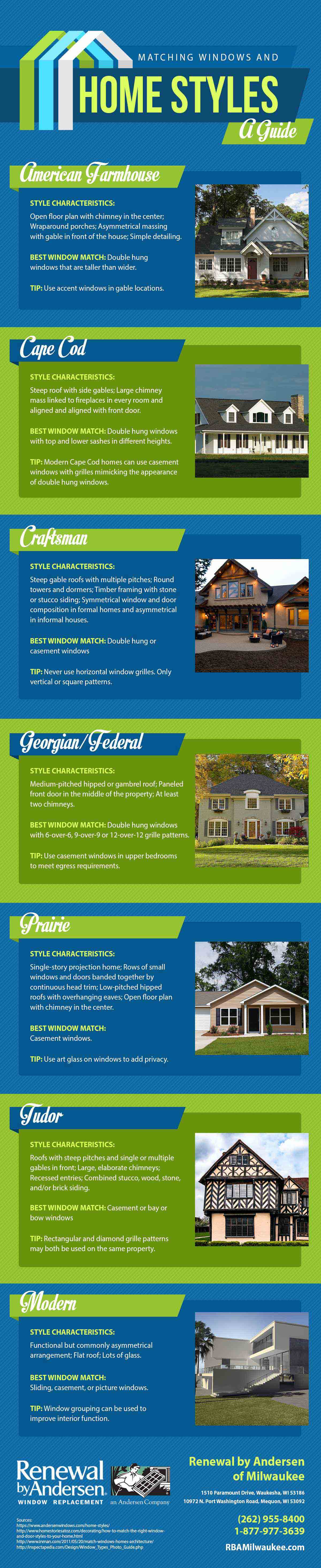 infographic home styles