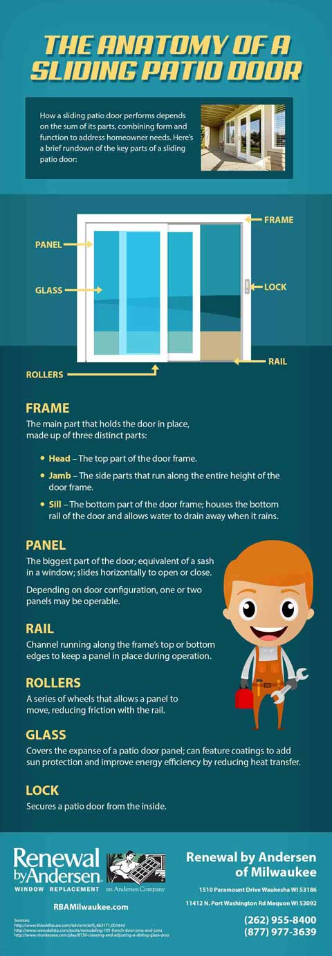 The Anatomy of a Sliding Patio Door